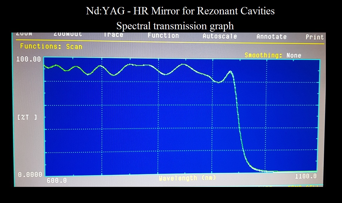Reflectance Graph HR+OC