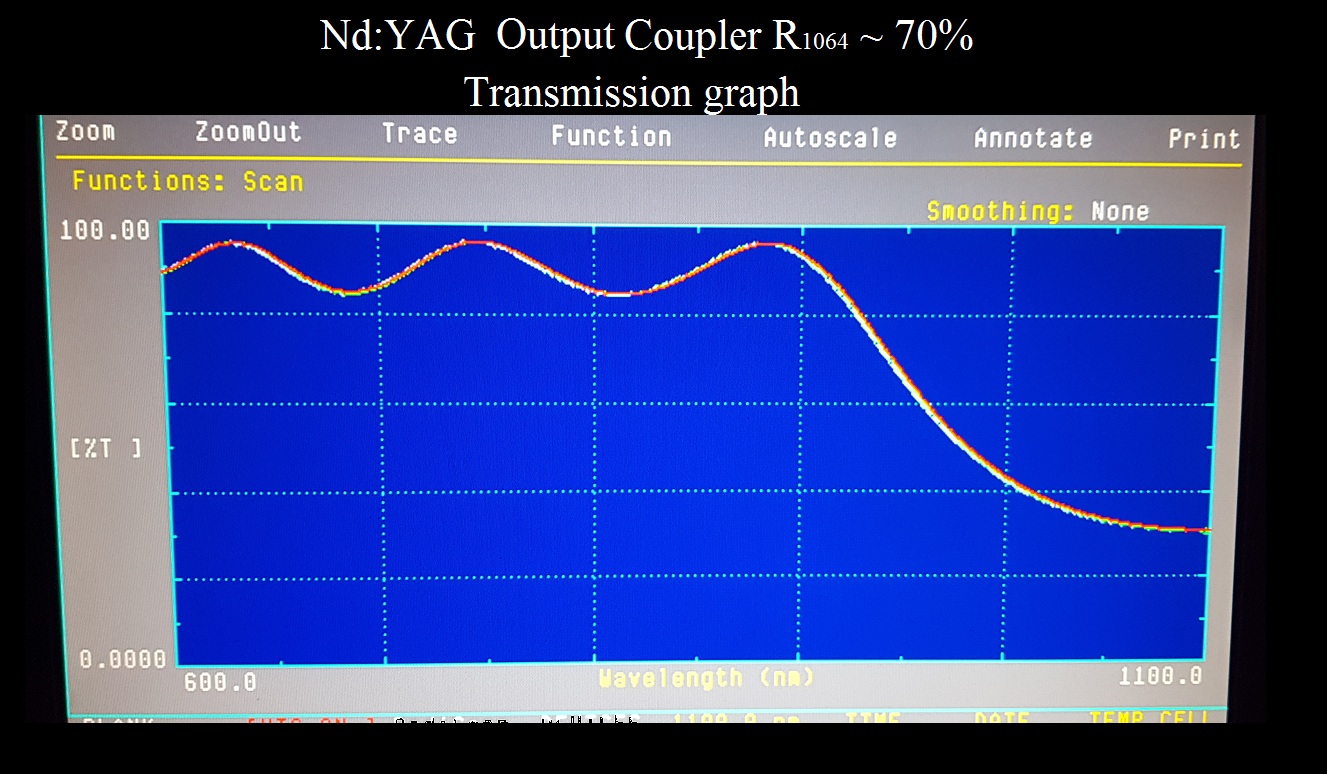 Output Coupler 70% Graph