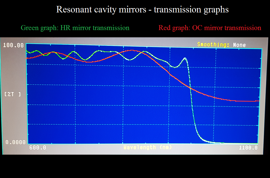 OC1 Reflectance and 808nm Transmission